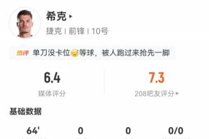 世界杯首秀隱身！希克首發(fā)出戰(zhàn)64分鐘，多項(xiàng)數(shù)據(jù)掛零僅11次觸球配圖