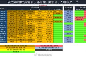 2026年中國職業(yè)聯(lián)賽夏窗6月18日0點開放,7月22日24點結(jié)束配圖