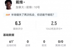 不愧是你!戴維本場(chǎng)3射1正+1錯(cuò)失進(jìn)球 4對(duì)抗2成功 僅獲評(píng)6.3分配圖