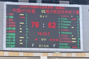 熱身賽三連勝！中國(guó)U17女籃派出最強(qiáng)陣容 擊敗塞爾維亞伏伊伏丁那配圖
