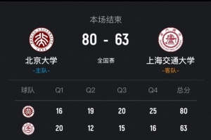 北京大學(xué)女籃次回合再勝上海交大晉級(jí)決賽!王家繪24+12+5配圖
