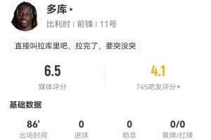 多庫本場1射+1關鍵傳球 7過人1成功+20丟失球權+5造犯規(guī) 獲6.5分配圖