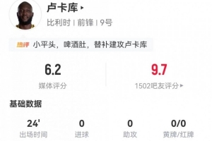 替補造烏龍!盧卡庫本場2射0正+1錯失進球 2對抗0成功 獲評6.2分配圖