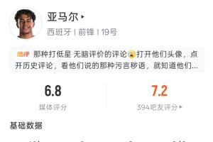 亞馬爾世界杯首秀表現(xiàn):出場(chǎng)19分鐘 2射0正 36次觸球 7次傳中配圖
