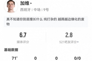 加維本場客串邊鋒:1射0正+0關(guān)鍵傳球 3搶斷+10對抗7成功 獲6.7分配圖