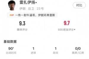 帶刀后衛(wèi)，雷扎伊揚全場數(shù)據(jù)：1射1傳+3關(guān)鍵傳球+4搶斷，評分9.3配圖