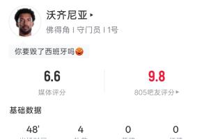 半場0-0，佛得角門將沃齊尼亞戰(zhàn)西班牙半場4撲救 力保城門不失配圖