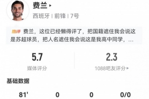 費(fèi)蘭本場4射1正1中框+1失良機(jī) 20丟失球權(quán)+9對抗1成功 5.7分最低配圖