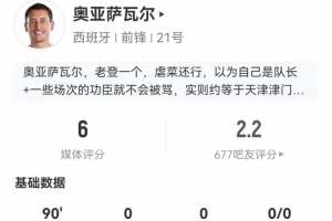 奧亞薩瓦爾本場(chǎng)客串中鋒數(shù)據(jù)：5射1正+8對(duì)抗3成功 僅獲評(píng)6分配圖