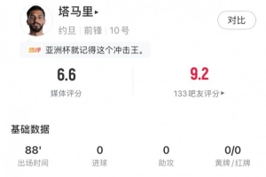 塔馬里全場數(shù)據(jù)：4射門1射正1關(guān)鍵傳球3次成功過人，評分6.6分配圖