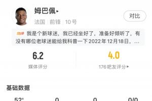 低迷！姆巴佩半場數(shù)據(jù)：0射門 7次丟失球權(quán) 3次嘗試過人均未成功配圖