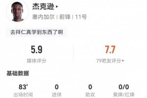 杰克遜本場1射1中框+3越位 2關(guān)鍵傳球+14對抗2成功 僅獲5.9分配圖