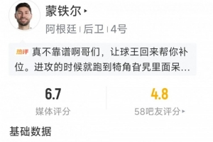 蒙鐵爾本場(chǎng)數(shù)據(jù)：2次解圍，2次搶斷，1次攔截，評(píng)分6.7分配圖
