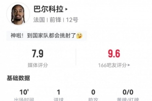 挑射建功!巴爾科拉本場替補(bǔ)1射進(jìn)1球 3對抗2成功 獲評7.9分配圖