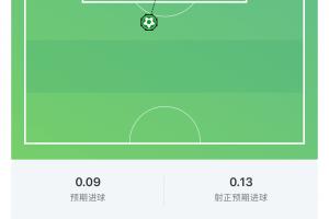 并列世界杯第一！梅西世界波破門(mén)，世界杯禁區(qū)外進(jìn)球數(shù)5球配圖
