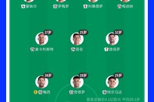 38歲梅西領銜！阿根廷首發(fā)平均年齡：29.1歲 25歲阿爾馬達最年輕配圖