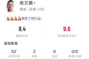 世界杯首秀半場雙響！哈蘭德半場4射3正2進球 11次觸球1次過人配圖
