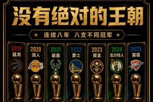 你怎么看？美記：相比百家爭鳴 王朝球隊對聯(lián)盟更有利配圖