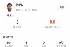 又攻又防！梅西半場數(shù)據(jù)：1球評分7.9分，還有2次搶斷1次解圍！配圖