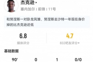 杰克遜本場3射1正+2越位 1助攻1關(guān)鍵傳球+7對抗4成功 獲評6.8分配圖