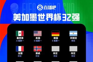 世界杯32強(qiáng)出爐6席！墨西哥、美國(guó)、德國(guó)、阿根廷、法國(guó)、挪威配圖