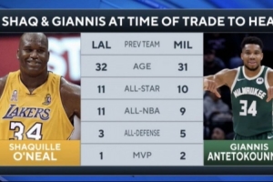 加盟熱火時:奧尼爾32歲11次全明星1MVP 字母31歲10次全明星2MVP配圖