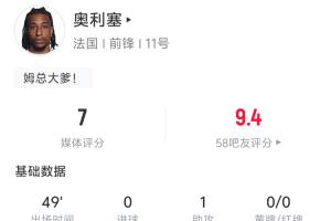 連場助攻!奧利塞半場數(shù)據(jù):1助攻 2長傳均成功 嘗試過人3次2成功配圖